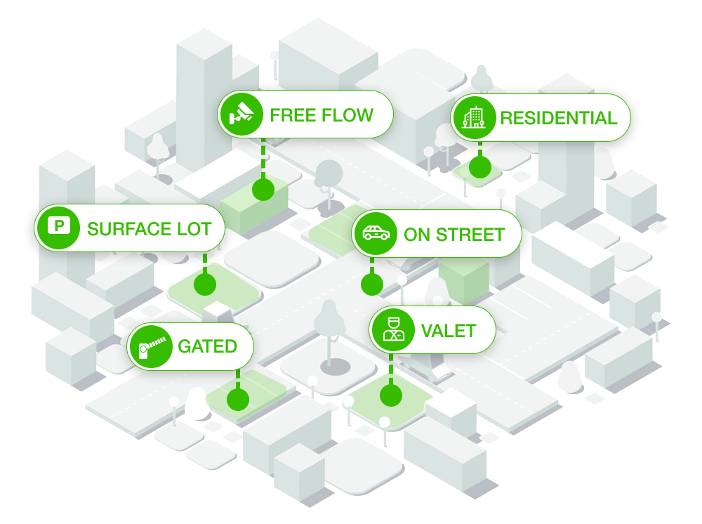 isometric-location-types